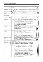 Предварительный просмотр 116 страницы Mitsubishi Electric MR-J4 Instruction Manual