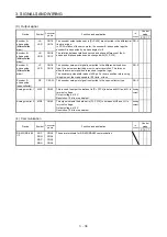 Предварительный просмотр 117 страницы Mitsubishi Electric MR-J4 Instruction Manual