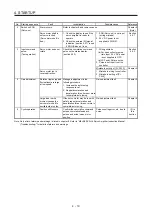 Предварительный просмотр 165 страницы Mitsubishi Electric MR-J4 Instruction Manual