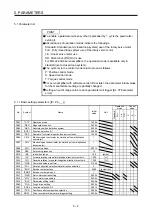 Предварительный просмотр 201 страницы Mitsubishi Electric MR-J4 Instruction Manual