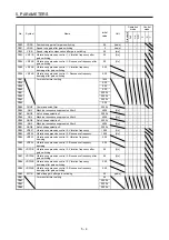 Предварительный просмотр 203 страницы Mitsubishi Electric MR-J4 Instruction Manual