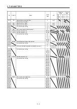 Предварительный просмотр 205 страницы Mitsubishi Electric MR-J4 Instruction Manual