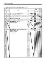 Предварительный просмотр 210 страницы Mitsubishi Electric MR-J4 Instruction Manual