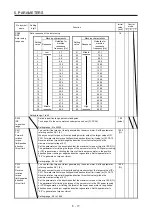 Предварительный просмотр 216 страницы Mitsubishi Electric MR-J4 Instruction Manual