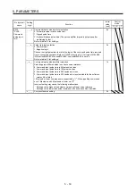 Предварительный просмотр 217 страницы Mitsubishi Electric MR-J4 Instruction Manual