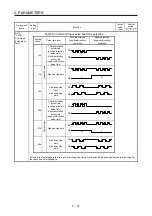 Предварительный просмотр 218 страницы Mitsubishi Electric MR-J4 Instruction Manual