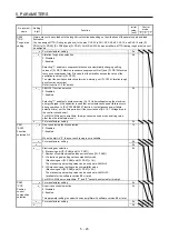 Предварительный просмотр 222 страницы Mitsubishi Electric MR-J4 Instruction Manual