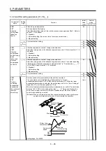 Предварительный просмотр 224 страницы Mitsubishi Electric MR-J4 Instruction Manual