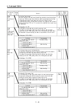 Предварительный просмотр 225 страницы Mitsubishi Electric MR-J4 Instruction Manual