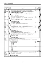 Предварительный просмотр 226 страницы Mitsubishi Electric MR-J4 Instruction Manual