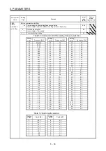 Предварительный просмотр 232 страницы Mitsubishi Electric MR-J4 Instruction Manual