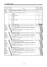 Предварительный просмотр 234 страницы Mitsubishi Electric MR-J4 Instruction Manual