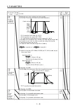 Предварительный просмотр 237 страницы Mitsubishi Electric MR-J4 Instruction Manual