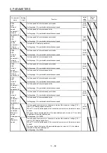 Предварительный просмотр 238 страницы Mitsubishi Electric MR-J4 Instruction Manual