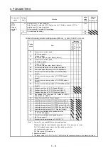 Предварительный просмотр 240 страницы Mitsubishi Electric MR-J4 Instruction Manual