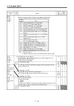 Предварительный просмотр 241 страницы Mitsubishi Electric MR-J4 Instruction Manual