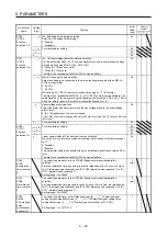 Предварительный просмотр 244 страницы Mitsubishi Electric MR-J4 Instruction Manual