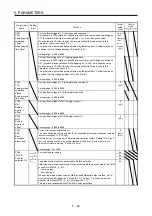 Предварительный просмотр 247 страницы Mitsubishi Electric MR-J4 Instruction Manual