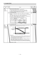 Предварительный просмотр 248 страницы Mitsubishi Electric MR-J4 Instruction Manual