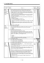 Предварительный просмотр 249 страницы Mitsubishi Electric MR-J4 Instruction Manual