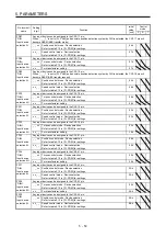 Предварительный просмотр 252 страницы Mitsubishi Electric MR-J4 Instruction Manual