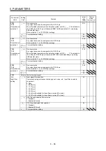 Предварительный просмотр 254 страницы Mitsubishi Electric MR-J4 Instruction Manual