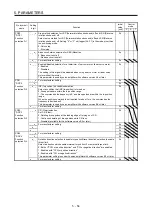 Предварительный просмотр 255 страницы Mitsubishi Electric MR-J4 Instruction Manual