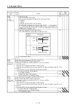 Предварительный просмотр 256 страницы Mitsubishi Electric MR-J4 Instruction Manual