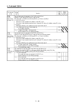 Предварительный просмотр 257 страницы Mitsubishi Electric MR-J4 Instruction Manual