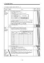 Предварительный просмотр 258 страницы Mitsubishi Electric MR-J4 Instruction Manual