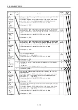 Предварительный просмотр 259 страницы Mitsubishi Electric MR-J4 Instruction Manual