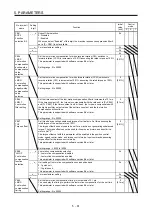 Предварительный просмотр 260 страницы Mitsubishi Electric MR-J4 Instruction Manual