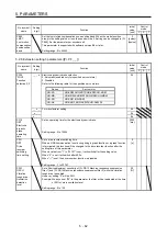 Предварительный просмотр 261 страницы Mitsubishi Electric MR-J4 Instruction Manual