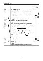 Предварительный просмотр 262 страницы Mitsubishi Electric MR-J4 Instruction Manual