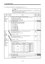 Предварительный просмотр 263 страницы Mitsubishi Electric MR-J4 Instruction Manual