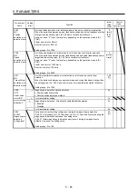 Предварительный просмотр 264 страницы Mitsubishi Electric MR-J4 Instruction Manual