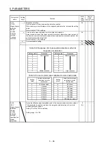 Предварительный просмотр 265 страницы Mitsubishi Electric MR-J4 Instruction Manual