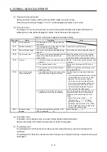 Предварительный просмотр 273 страницы Mitsubishi Electric MR-J4 Instruction Manual