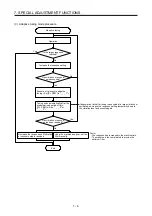 Предварительный просмотр 295 страницы Mitsubishi Electric MR-J4 Instruction Manual