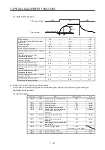 Предварительный просмотр 310 страницы Mitsubishi Electric MR-J4 Instruction Manual