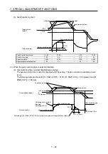 Предварительный просмотр 311 страницы Mitsubishi Electric MR-J4 Instruction Manual