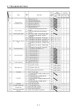 Предварительный просмотр 330 страницы Mitsubishi Electric MR-J4 Instruction Manual