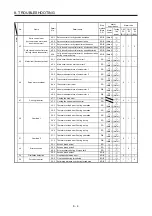 Предварительный просмотр 331 страницы Mitsubishi Electric MR-J4 Instruction Manual