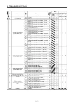 Предварительный просмотр 332 страницы Mitsubishi Electric MR-J4 Instruction Manual