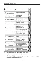 Предварительный просмотр 334 страницы Mitsubishi Electric MR-J4 Instruction Manual