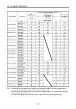 Предварительный просмотр 363 страницы Mitsubishi Electric MR-J4 Instruction Manual