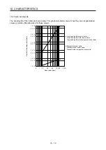 Предварительный просмотр 369 страницы Mitsubishi Electric MR-J4 Instruction Manual