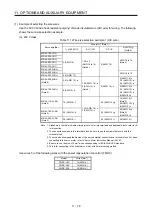 Предварительный просмотр 449 страницы Mitsubishi Electric MR-J4 Instruction Manual