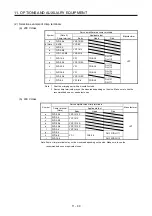 Предварительный просмотр 451 страницы Mitsubishi Electric MR-J4 Instruction Manual