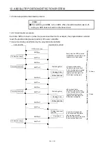 Предварительный просмотр 497 страницы Mitsubishi Electric MR-J4 Instruction Manual